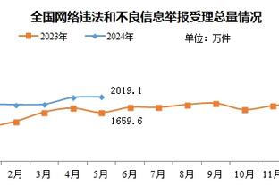 科尔：我真的希望克莱在这个赛季剩余比赛中都是今天这样子